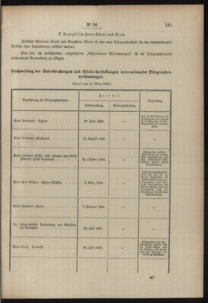 Post- und Telegraphen-Verordnungsblatt für das Verwaltungsgebiet des K.-K. Handelsministeriums 19060330 Seite: 3