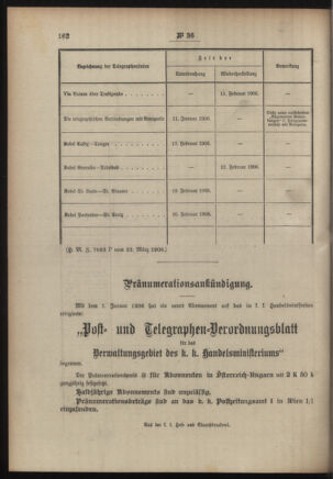 Post- und Telegraphen-Verordnungsblatt für das Verwaltungsgebiet des K.-K. Handelsministeriums 19060330 Seite: 4