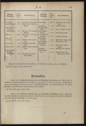 Post- und Telegraphen-Verordnungsblatt für das Verwaltungsgebiet des K.-K. Handelsministeriums 19060413 Seite: 3