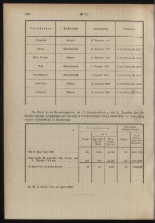 Post- und Telegraphen-Verordnungsblatt für das Verwaltungsgebiet des K.-K. Handelsministeriums 19060508 Seite: 102