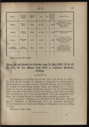 Post- und Telegraphen-Verordnungsblatt für das Verwaltungsgebiet des K.-K. Handelsministeriums 19060508 Seite: 115