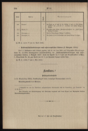 Post- und Telegraphen-Verordnungsblatt für das Verwaltungsgebiet des K.-K. Handelsministeriums 19060508 Seite: 2