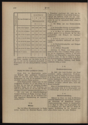 Post- und Telegraphen-Verordnungsblatt für das Verwaltungsgebiet des K.-K. Handelsministeriums 19060508 Seite: 228