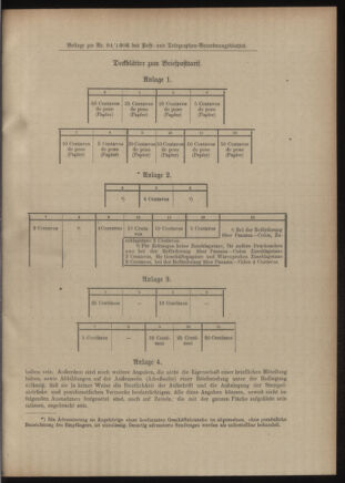 Post- und Telegraphen-Verordnungsblatt für das Verwaltungsgebiet des K.-K. Handelsministeriums 19060508 Seite: 247