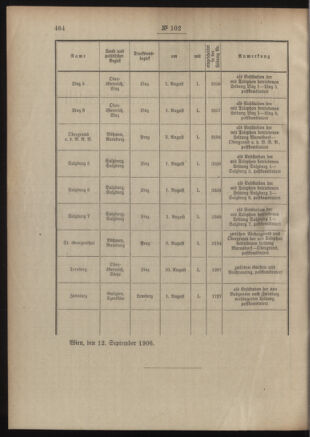 Post- und Telegraphen-Verordnungsblatt für das Verwaltungsgebiet des K.-K. Handelsministeriums 19060508 Seite: 290