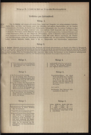 Post- und Telegraphen-Verordnungsblatt für das Verwaltungsgebiet des K.-K. Handelsministeriums 19060508 Seite: 3