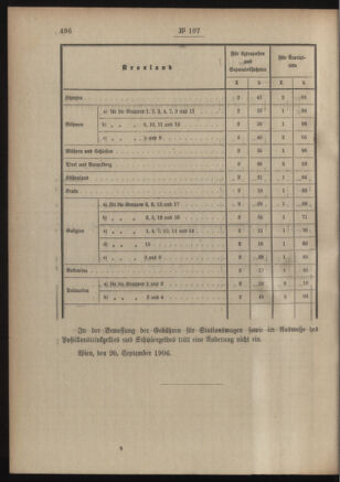 Post- und Telegraphen-Verordnungsblatt für das Verwaltungsgebiet des K.-K. Handelsministeriums 19060508 Seite: 326