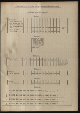 Post- und Telegraphen-Verordnungsblatt für das Verwaltungsgebiet des K.-K. Handelsministeriums 19060508 Seite: 329