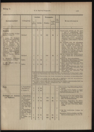 Post- und Telegraphen-Verordnungsblatt für das Verwaltungsgebiet des K.-K. Handelsministeriums 19060508 Seite: 351