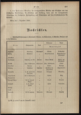 Post- und Telegraphen-Verordnungsblatt für das Verwaltungsgebiet des K.-K. Handelsministeriums 19060508 Seite: 463