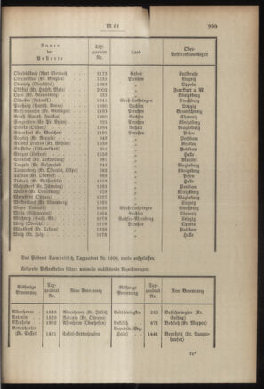 Post- und Telegraphen-Verordnungsblatt für das Verwaltungsgebiet des K.-K. Handelsministeriums 19060508 Seite: 49