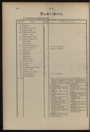 Post- und Telegraphen-Verordnungsblatt für das Verwaltungsgebiet des K.-K. Handelsministeriums 19060508 Seite: 54