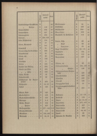 Post- und Telegraphen-Verordnungsblatt für das Verwaltungsgebiet des K.-K. Handelsministeriums 19060508 Seite: 558