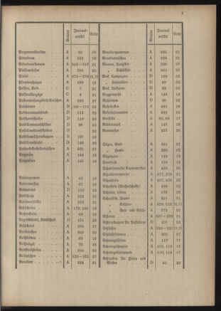 Post- und Telegraphen-Verordnungsblatt für das Verwaltungsgebiet des K.-K. Handelsministeriums 19060508 Seite: 559