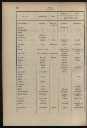 Post- und Telegraphen-Verordnungsblatt für das Verwaltungsgebiet des K.-K. Handelsministeriums 19060508 Seite: 58