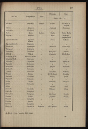 Post- und Telegraphen-Verordnungsblatt für das Verwaltungsgebiet des K.-K. Handelsministeriums 19060508 Seite: 59