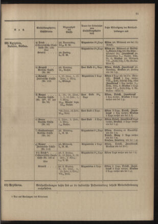 Post- und Telegraphen-Verordnungsblatt für das Verwaltungsgebiet des K.-K. Handelsministeriums 19060508 Seite: 597