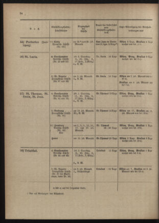 Post- und Telegraphen-Verordnungsblatt für das Verwaltungsgebiet des K.-K. Handelsministeriums 19060508 Seite: 610