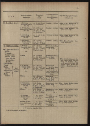 Post- und Telegraphen-Verordnungsblatt für das Verwaltungsgebiet des K.-K. Handelsministeriums 19060508 Seite: 611