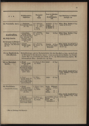 Post- und Telegraphen-Verordnungsblatt für das Verwaltungsgebiet des K.-K. Handelsministeriums 19060508 Seite: 617