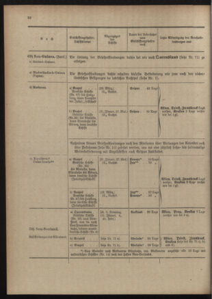 Post- und Telegraphen-Verordnungsblatt für das Verwaltungsgebiet des K.-K. Handelsministeriums 19060508 Seite: 618