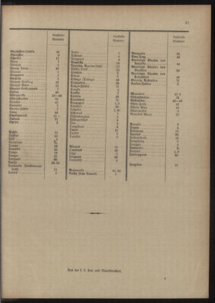 Post- und Telegraphen-Verordnungsblatt für das Verwaltungsgebiet des K.-K. Handelsministeriums 19060508 Seite: 627