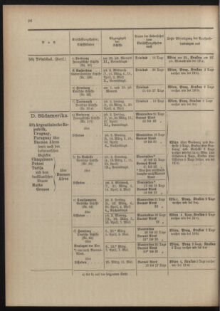 Post- und Telegraphen-Verordnungsblatt für das Verwaltungsgebiet des K.-K. Handelsministeriums 19060508 Seite: 654