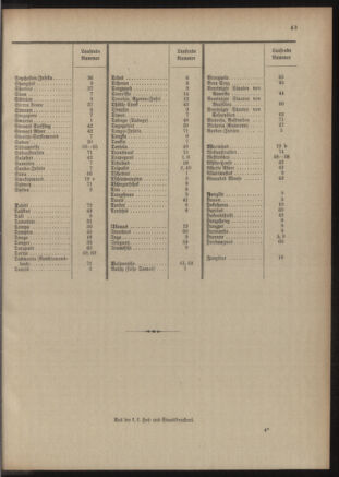 Post- und Telegraphen-Verordnungsblatt für das Verwaltungsgebiet des K.-K. Handelsministeriums 19060508 Seite: 671