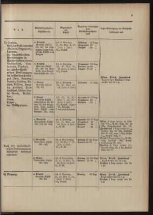 Post- und Telegraphen-Verordnungsblatt für das Verwaltungsgebiet des K.-K. Handelsministeriums 19060508 Seite: 677