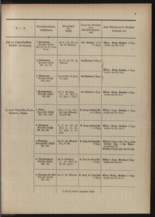 Post- und Telegraphen-Verordnungsblatt für das Verwaltungsgebiet des K.-K. Handelsministeriums 19060508 Seite: 681