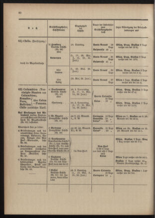 Post- und Telegraphen-Verordnungsblatt für das Verwaltungsgebiet des K.-K. Handelsministeriums 19060508 Seite: 702