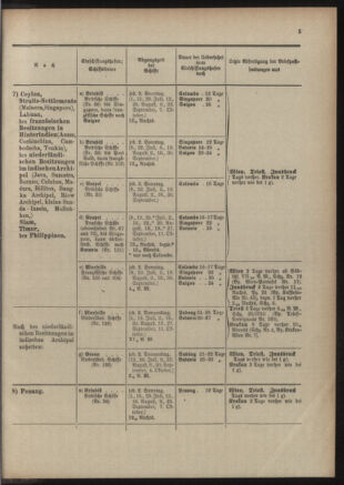 Post- und Telegraphen-Verordnungsblatt für das Verwaltungsgebiet des K.-K. Handelsministeriums 19060508 Seite: 721