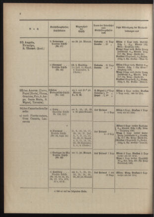 Post- und Telegraphen-Verordnungsblatt für das Verwaltungsgebiet des K.-K. Handelsministeriums 19060508 Seite: 724