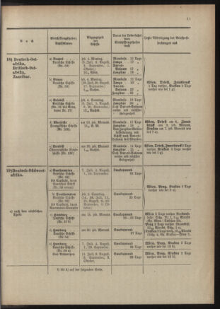 Post- und Telegraphen-Verordnungsblatt für das Verwaltungsgebiet des K.-K. Handelsministeriums 19060508 Seite: 727