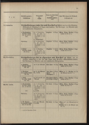 Post- und Telegraphen-Verordnungsblatt für das Verwaltungsgebiet des K.-K. Handelsministeriums 19060508 Seite: 741