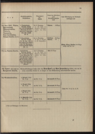 Post- und Telegraphen-Verordnungsblatt für das Verwaltungsgebiet des K.-K. Handelsministeriums 19060508 Seite: 751