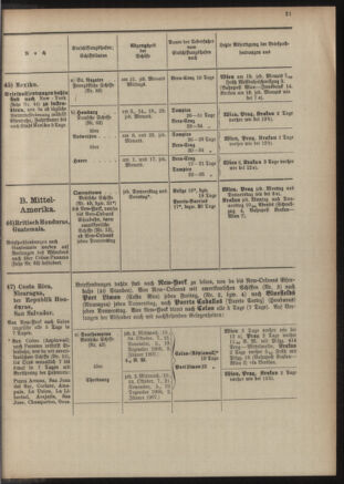 Post- und Telegraphen-Verordnungsblatt für das Verwaltungsgebiet des K.-K. Handelsministeriums 19060508 Seite: 781