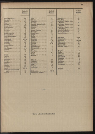 Post- und Telegraphen-Verordnungsblatt für das Verwaltungsgebiet des K.-K. Handelsministeriums 19060508 Seite: 803