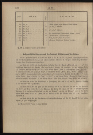 Post- und Telegraphen-Verordnungsblatt für das Verwaltungsgebiet des K.-K. Handelsministeriums 19060508 Seite: 88