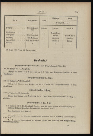 Post- und Telegraphen-Verordnungsblatt für das Verwaltungsgebiet des K.-K. Handelsministeriums 19070201 Seite: 3