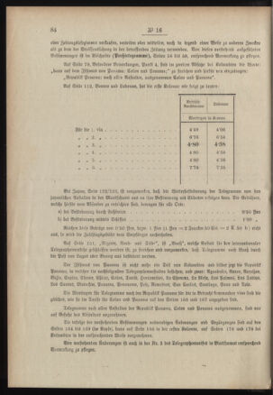 Post- und Telegraphen-Verordnungsblatt für das Verwaltungsgebiet des K.-K. Handelsministeriums 19070208 Seite: 2