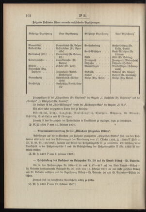 Post- und Telegraphen-Verordnungsblatt für das Verwaltungsgebiet des K.-K. Handelsministeriums 19070215 Seite: 2