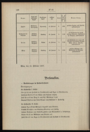 Post- und Telegraphen-Verordnungsblatt für das Verwaltungsgebiet des K.-K. Handelsministeriums 19070302 Seite: 2