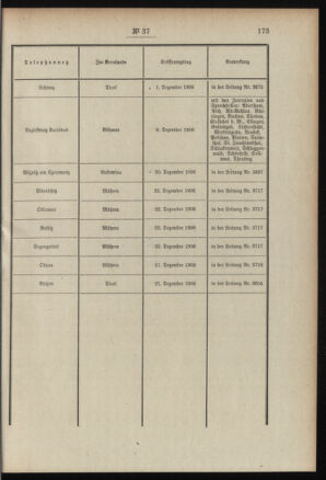 Post- und Telegraphen-Verordnungsblatt für das Verwaltungsgebiet des K.-K. Handelsministeriums 19070326 Seite: 7