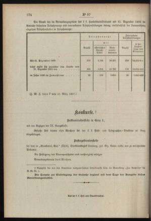 Post- und Telegraphen-Verordnungsblatt für das Verwaltungsgebiet des K.-K. Handelsministeriums 19070326 Seite: 8