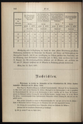 Post- und Telegraphen-Verordnungsblatt für das Verwaltungsgebiet des K.-K. Handelsministeriums 19070502 Seite: 2