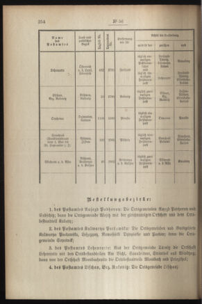 Post- und Telegraphen-Verordnungsblatt für das Verwaltungsgebiet des K.-K. Handelsministeriums 19070513 Seite: 2