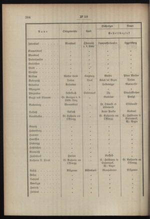 Post- und Telegraphen-Verordnungsblatt für das Verwaltungsgebiet des K.-K. Handelsministeriums 19070522 Seite: 2