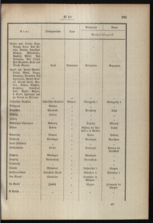 Post- und Telegraphen-Verordnungsblatt für das Verwaltungsgebiet des K.-K. Handelsministeriums 19070522 Seite: 3