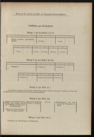 Post- und Telegraphen-Verordnungsblatt für das Verwaltungsgebiet des K.-K. Handelsministeriums 19070612 Seite: 3